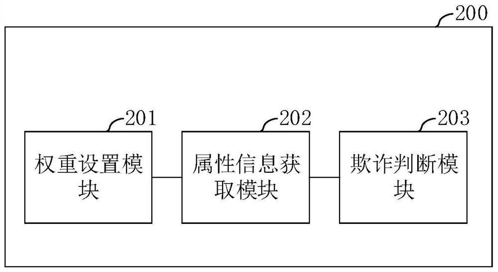 Digital resource processing method, device and system based on machine learning