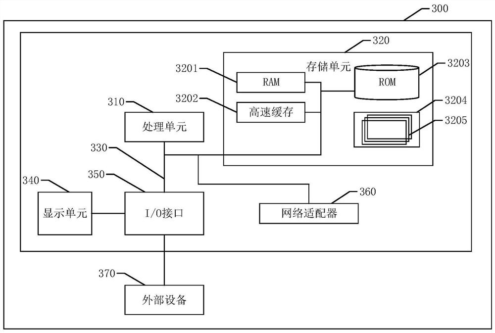 Digital resource processing method, device and system based on machine learning