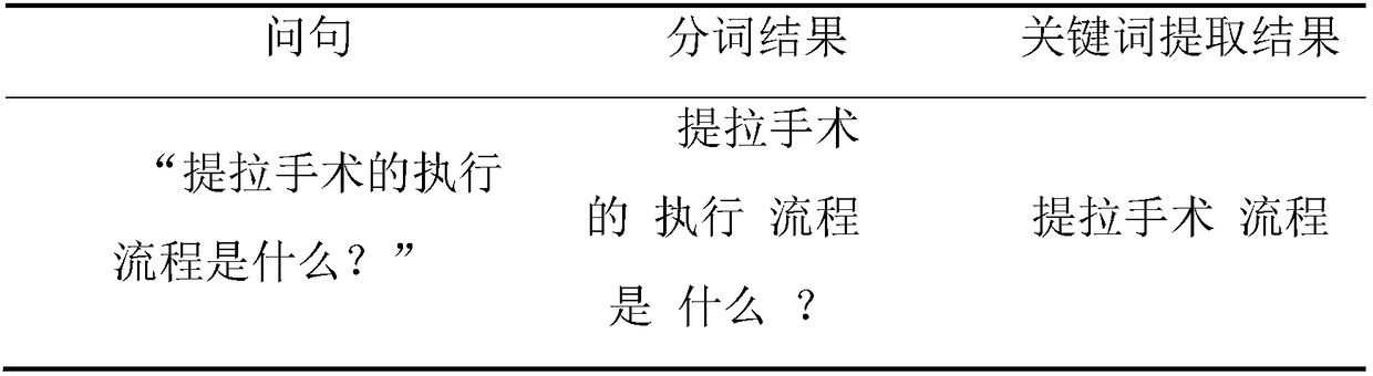 Human-computer interaction intelligent question answering method based on cloud platform