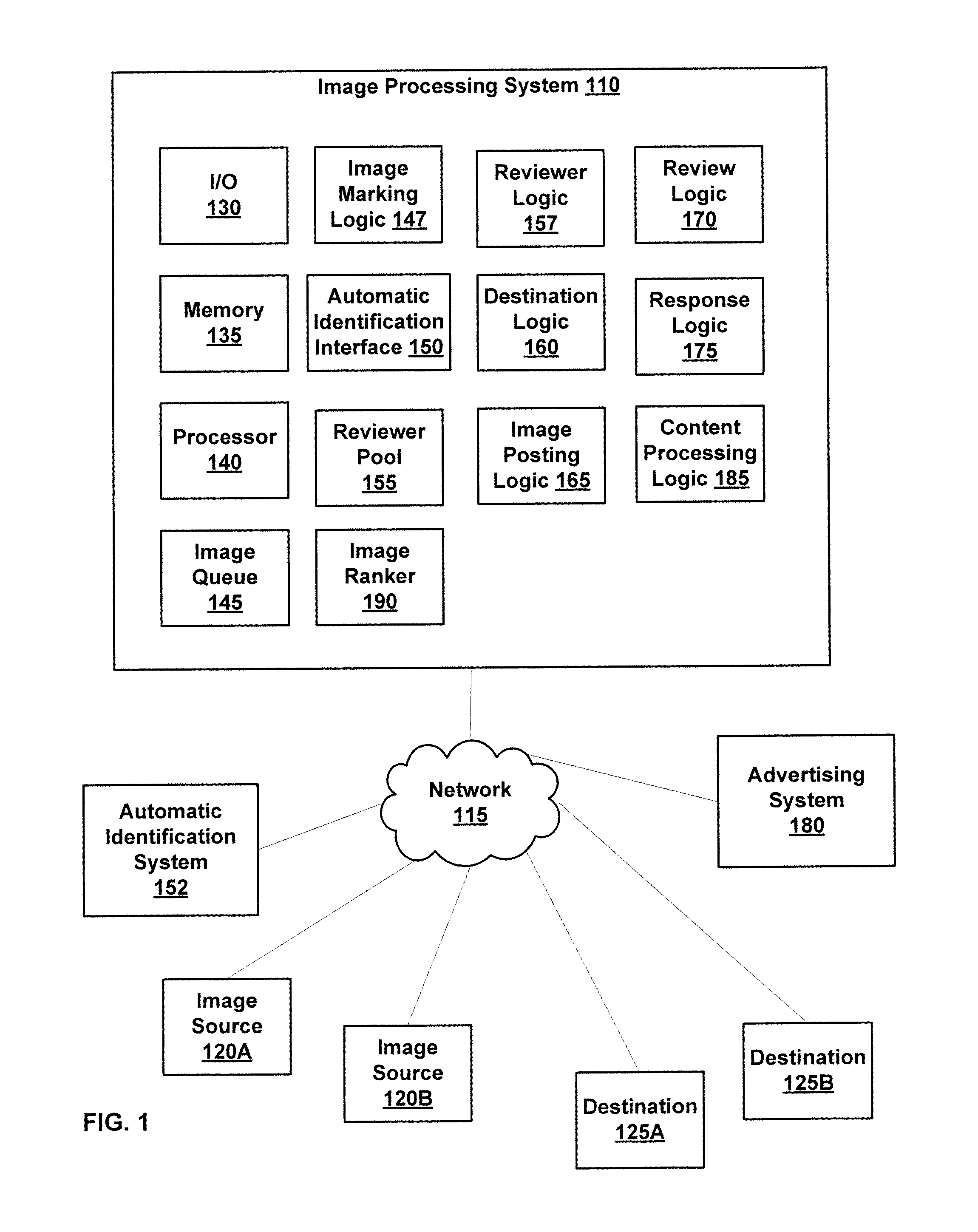 Image Processing Methods