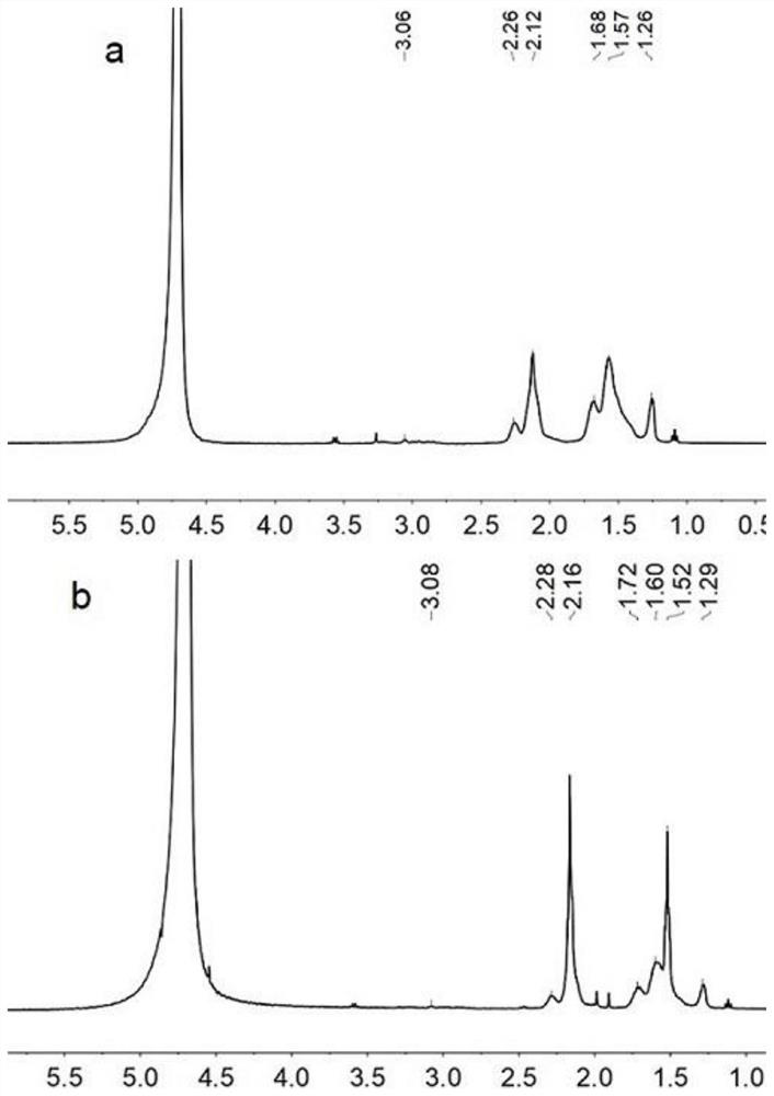 Dynamic covalent bond cross-linked oil displacement polymer and preparation method thereof