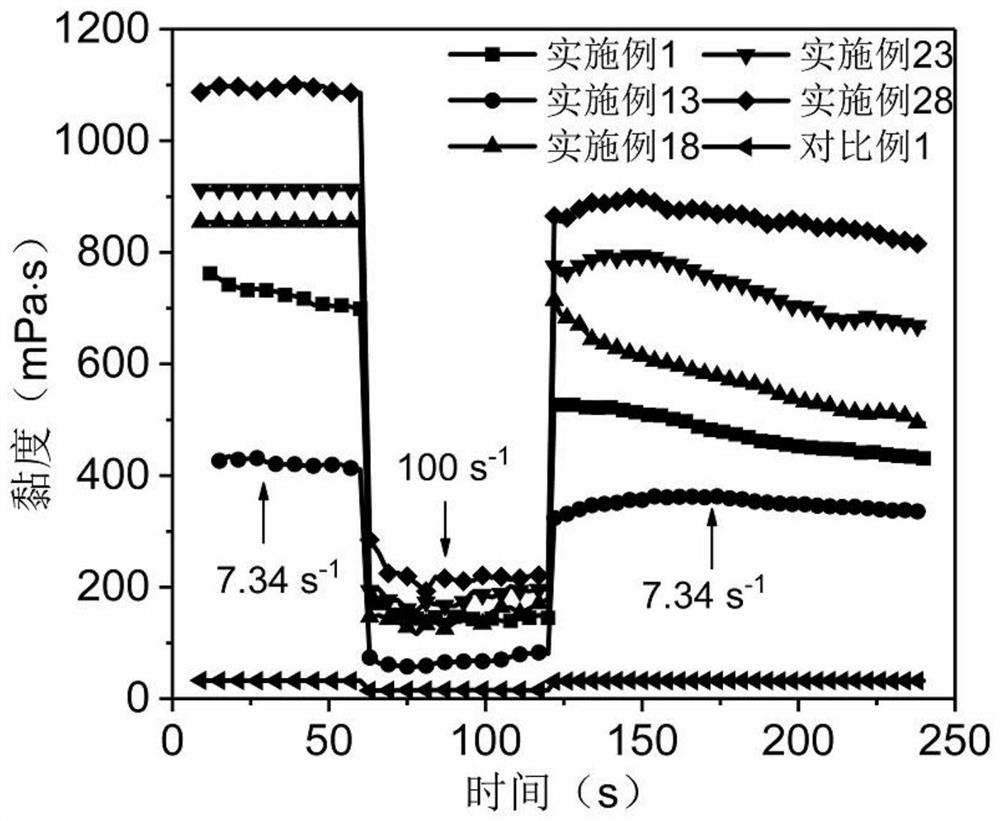 Dynamic covalent bond cross-linked oil displacement polymer and preparation method thereof