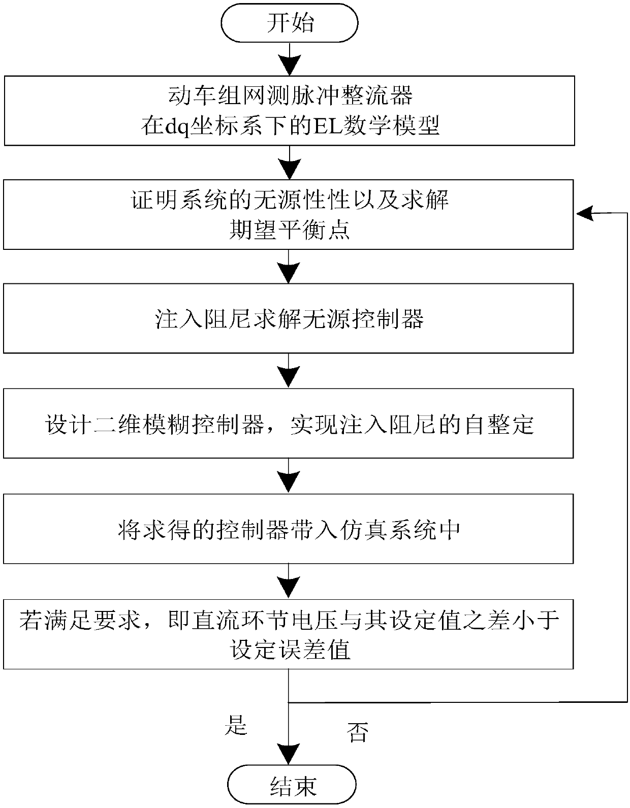 Fuzzy passive control design method for EMU train rectifier based on EL model