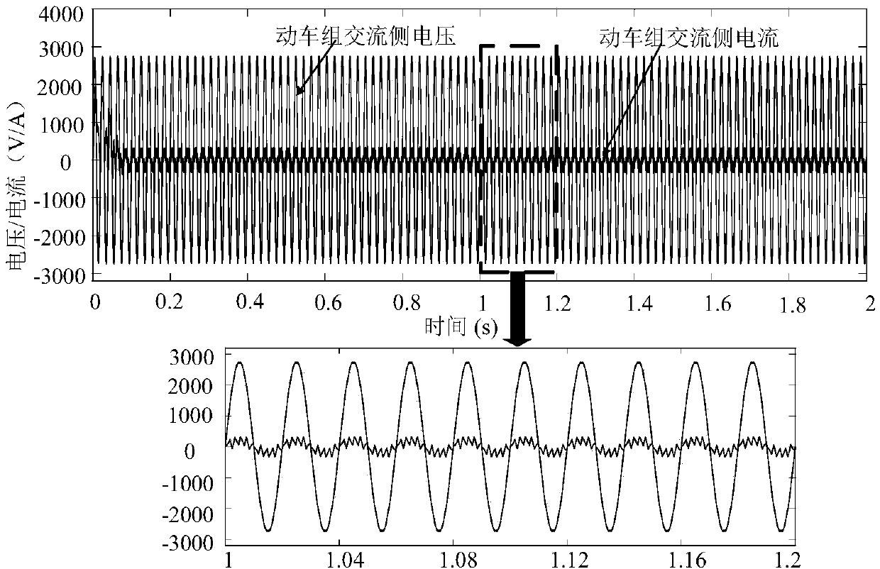 Fuzzy passive control design method for EMU train rectifier based on EL model