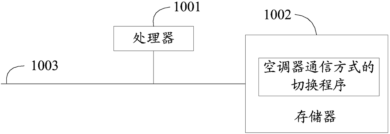 Method for switching communication modes of air conditioner, air conditioner and readable storage medium