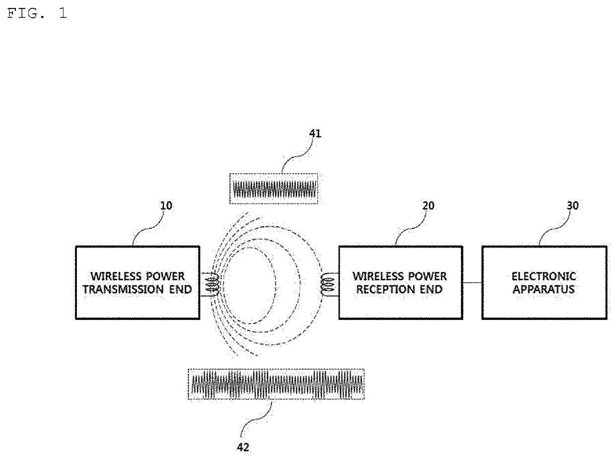 Foreign substance detection method for wireless charging and apparatus therefor