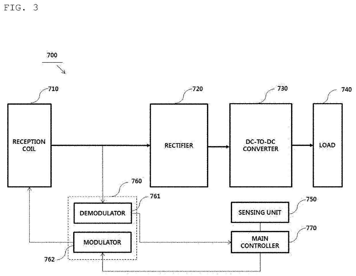 Foreign substance detection method for wireless charging and apparatus therefor