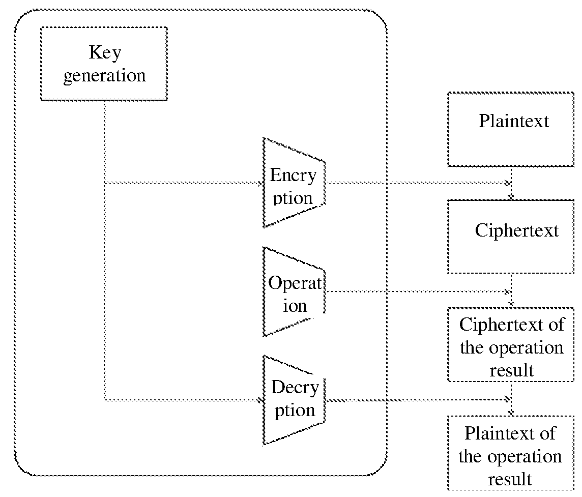 Polynomial fully homomorphic encryption system based on coefficient mapping transform