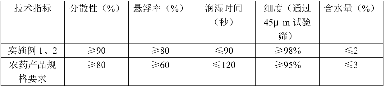 Herbicide composition and application thereof