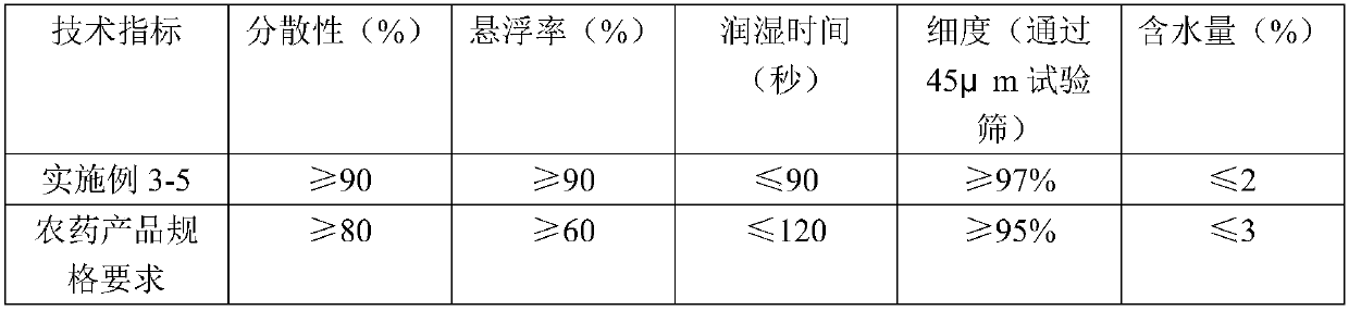 Herbicide composition and application thereof