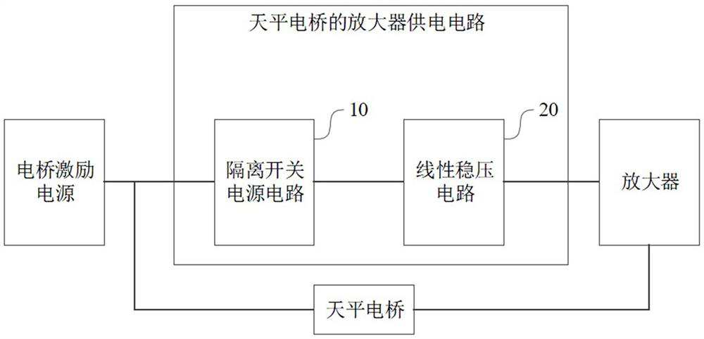 Amplifier power supply circuit of balance bridge and bridge amplifying circuit