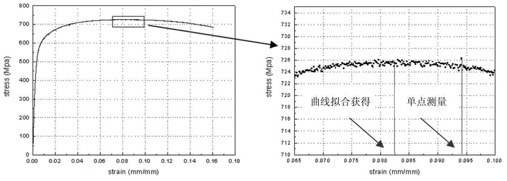 Method and device for determining uniform ductility of hi-grade steel pipeline steel pipe