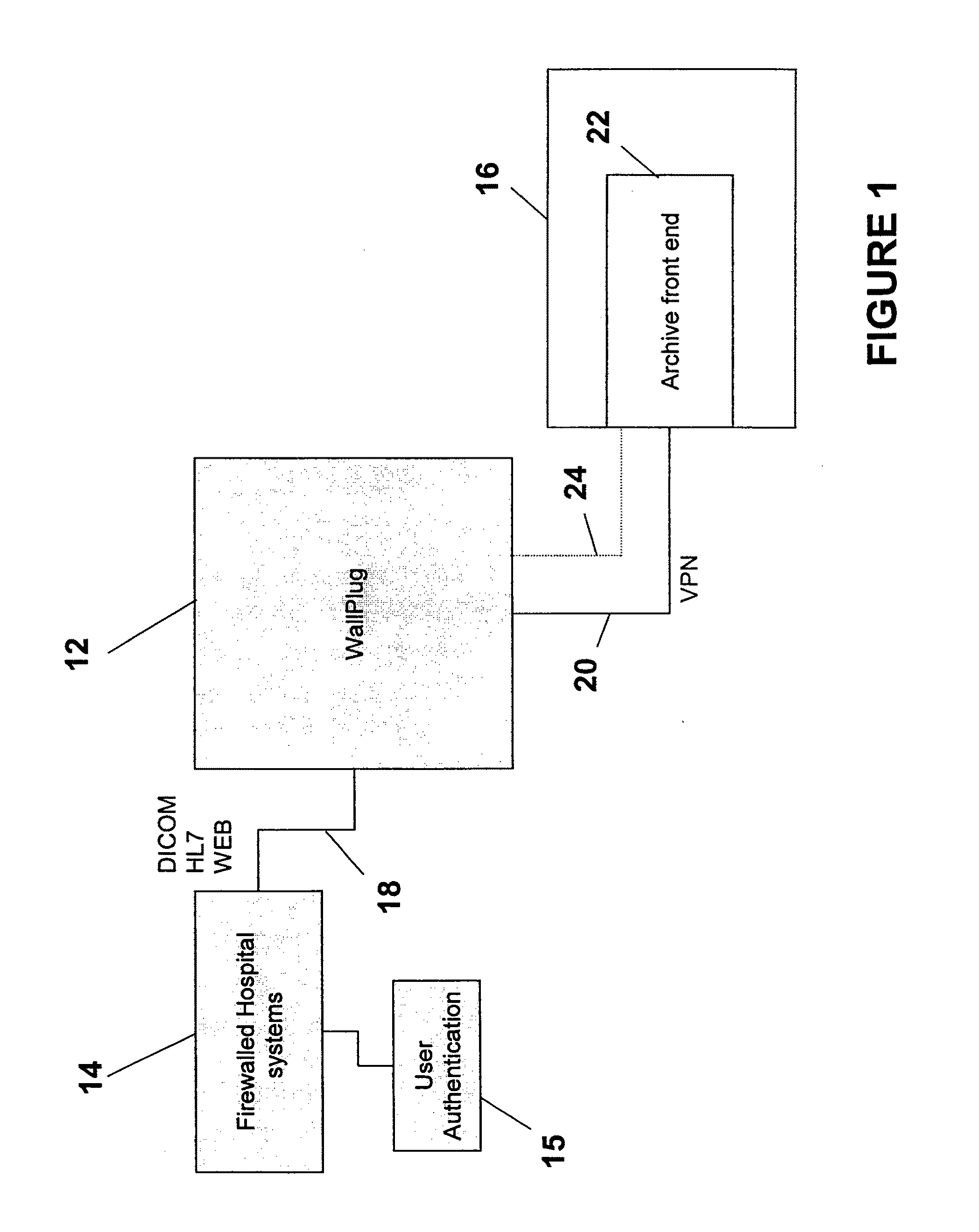 Cross-enterprise wallplug for connecting internal hospital/clinic imaging systems to external storage and retrieval systems