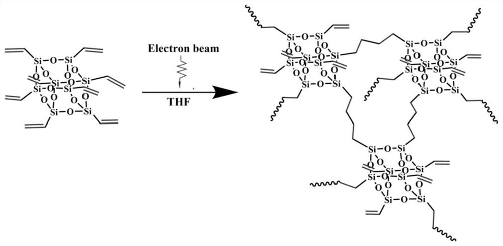 Preparation method of polyhedral oligomeric silsesquioxane hybridized whole and product of polyhedral oligomeric silsesquioxane hybridized whole