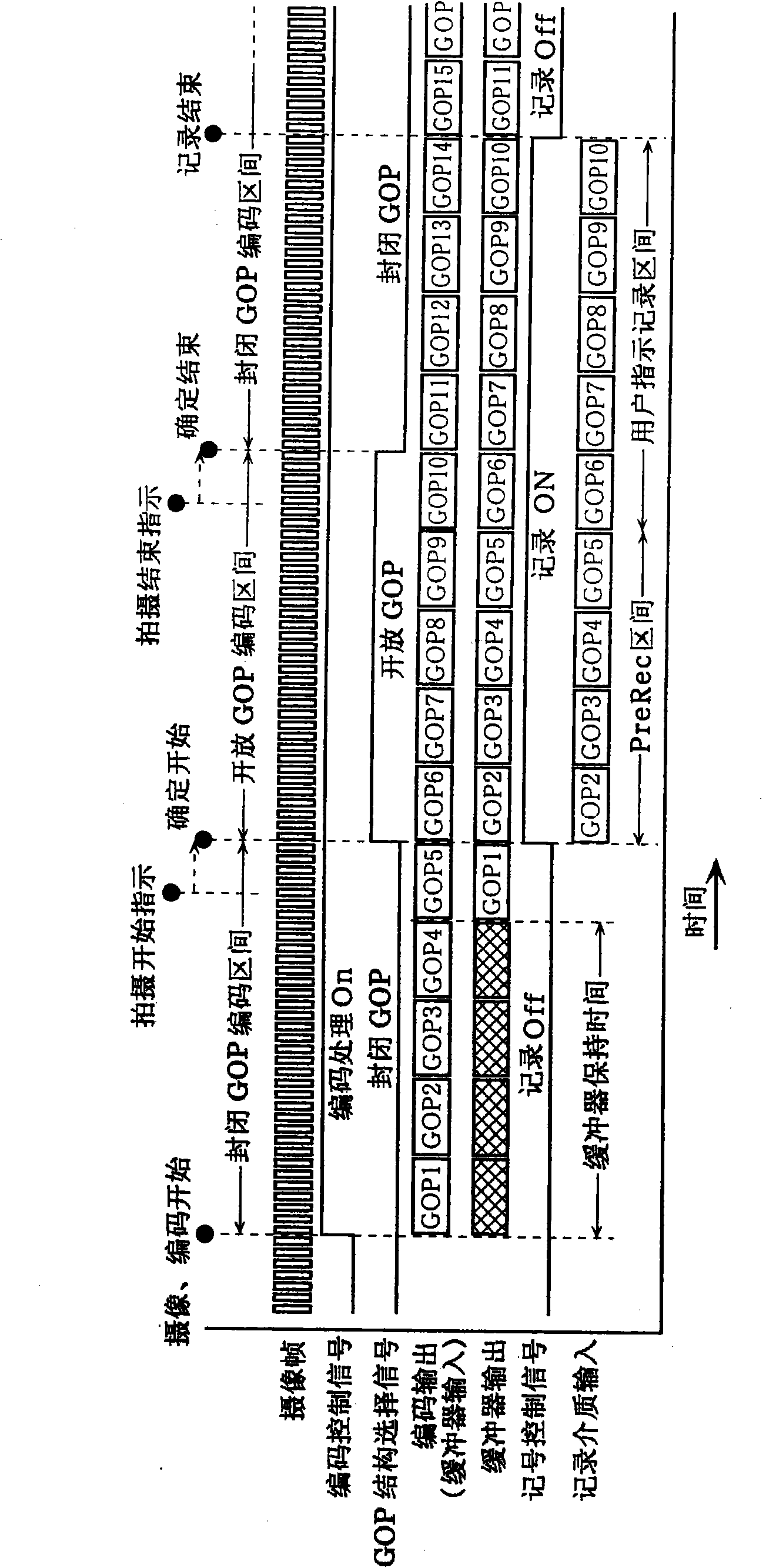 Image coder, video camera, integrated circuit, and image coding method