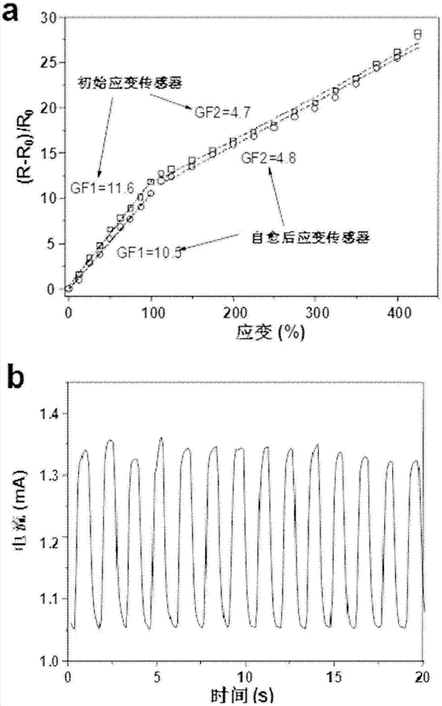 Method for preparing electroconductive polymer compound for strain and/or pressure sensing