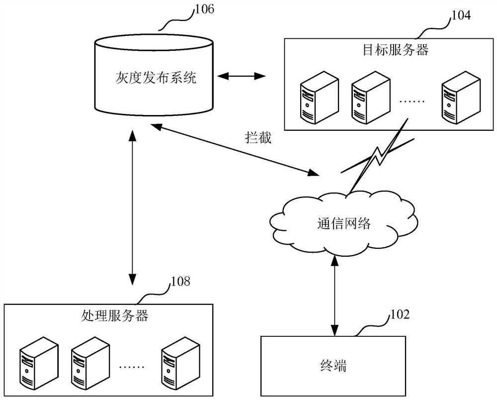 Gray release method and device, computer equipment and storage medium