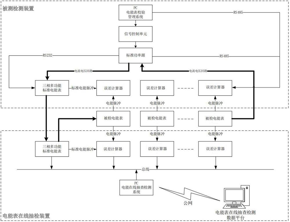 An online sampling device for electric energy meters and its application method