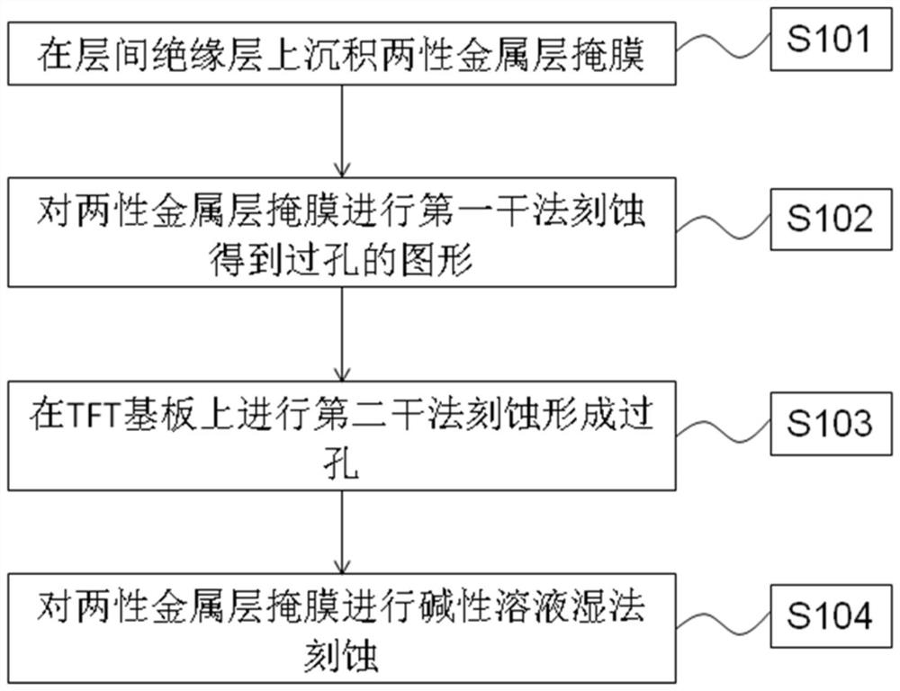 Method for controlling aperture size of via hole on TFT substrate