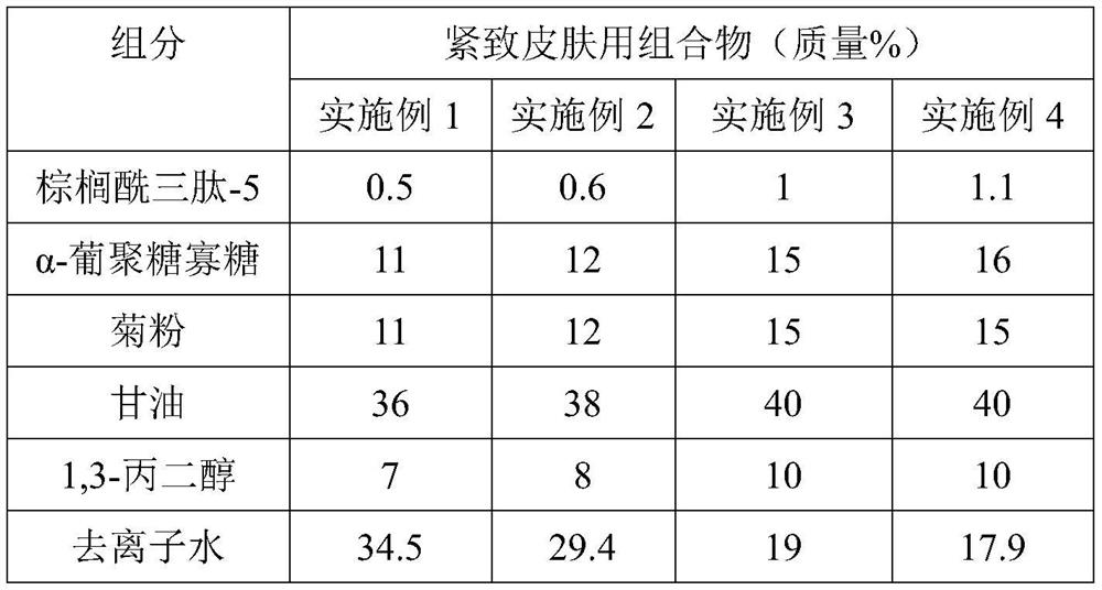 Composition for tightening skin as well as preparation method and application of composition