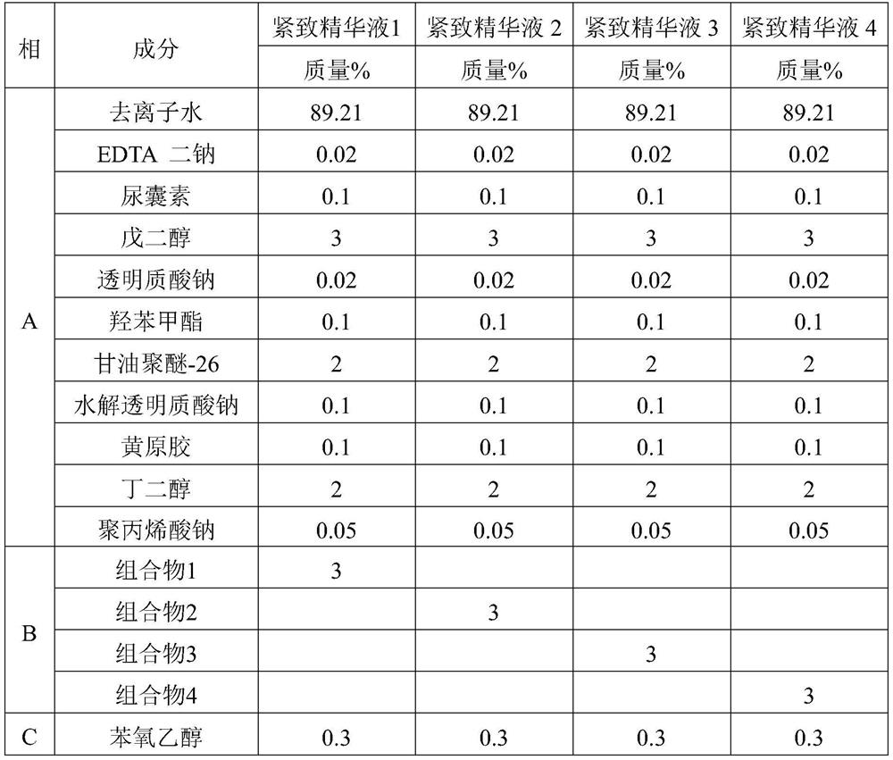 Composition for tightening skin as well as preparation method and application of composition