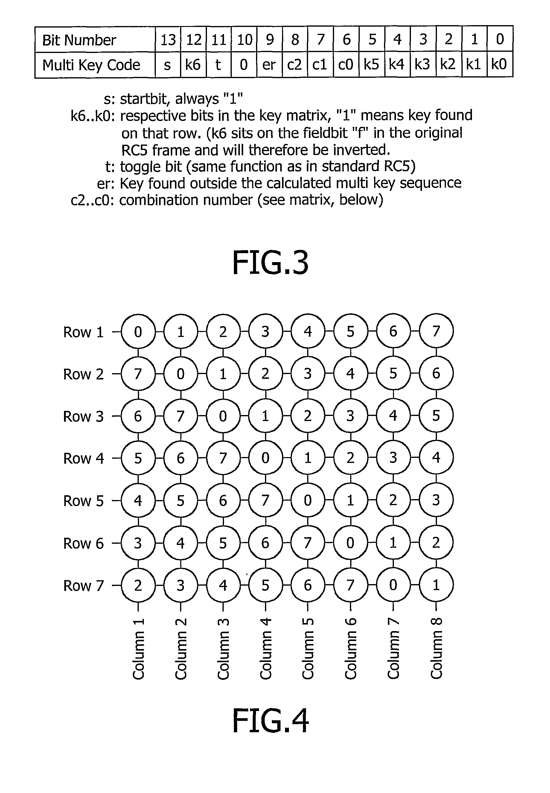 Testing an Electronic Device Having a Keypad by Simultaneously Pressing Several Keys