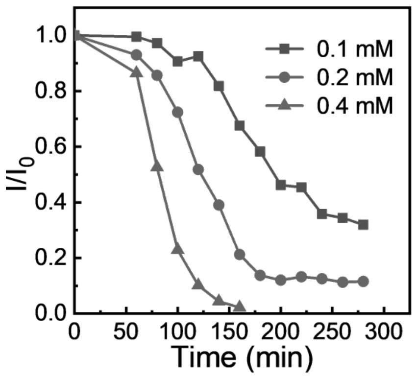 Carbon dot/polyurethane composite material as well as preparation method and application thereof