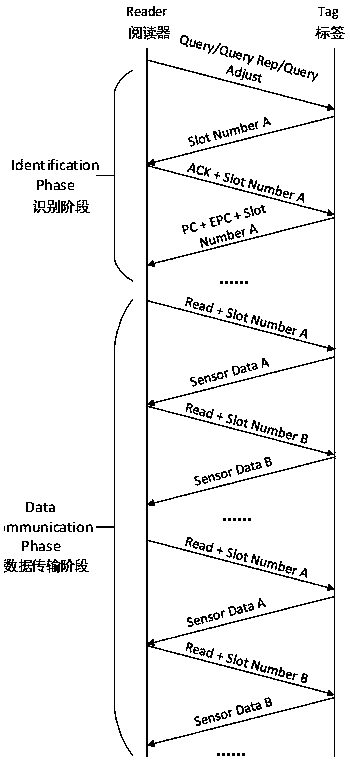 EPC protocol improvement method for improving CRFID data transmission rate