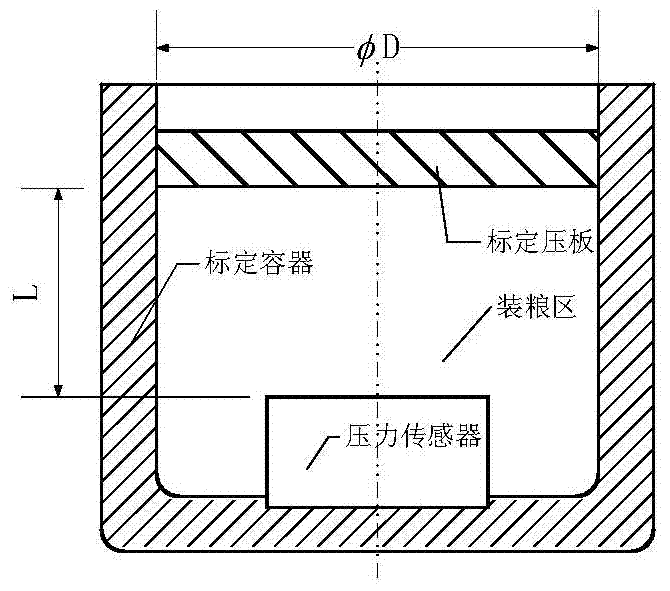 Grain bin stored-grain quantity detection method based on structure self-adapting detection model