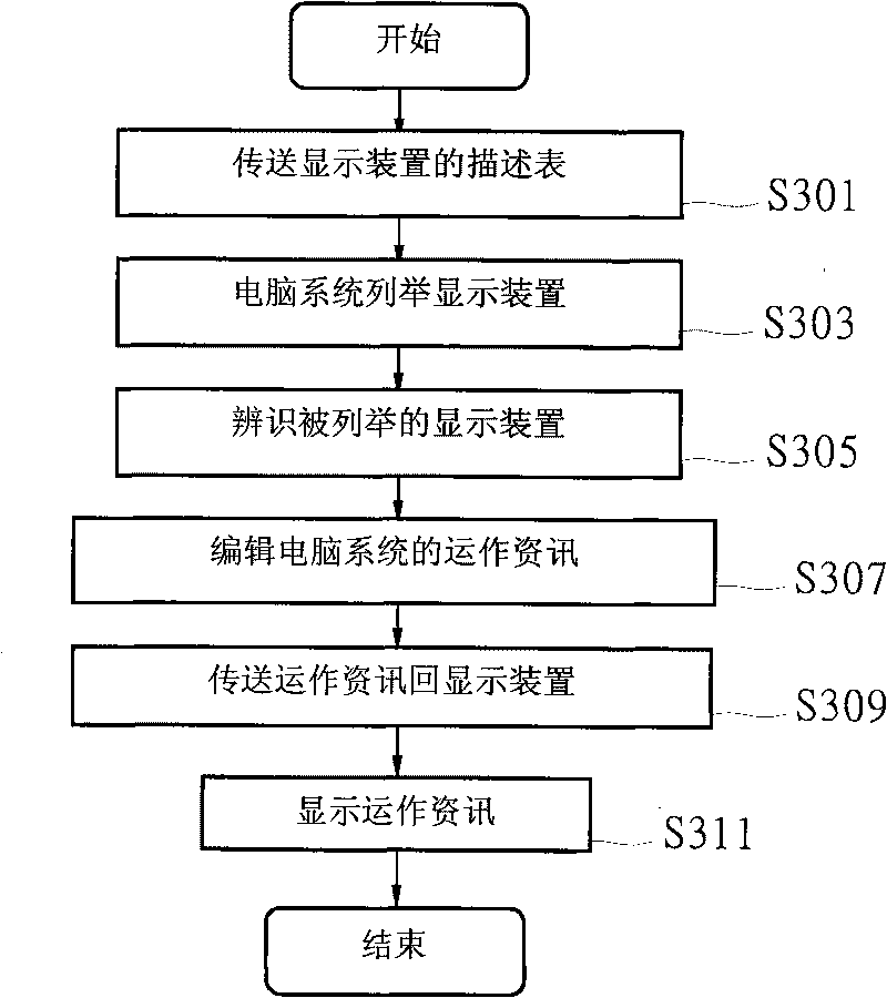 Information returning system and method