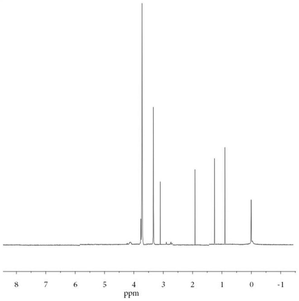 A kind of molecular weight regulator for emulsion polymerization and preparation method thereof