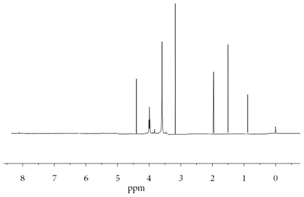 A kind of molecular weight regulator for emulsion polymerization and preparation method thereof