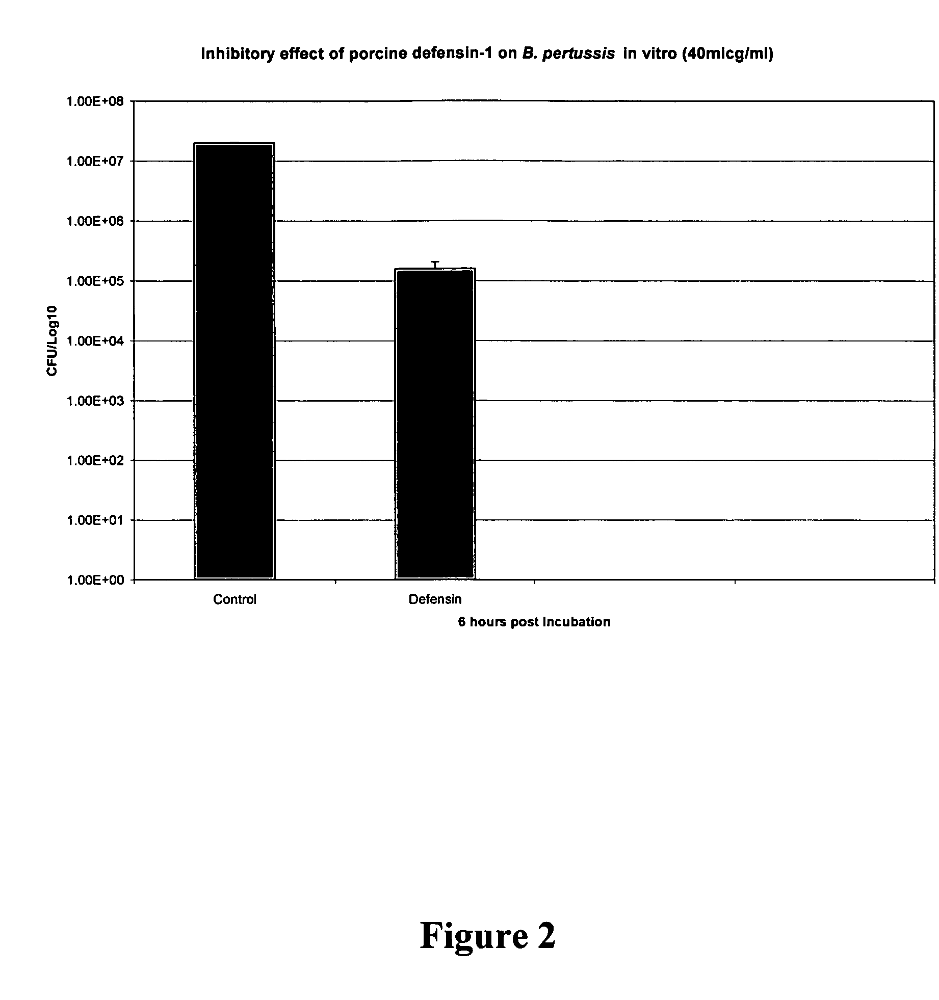 Methods for treating and preventing microbial infections