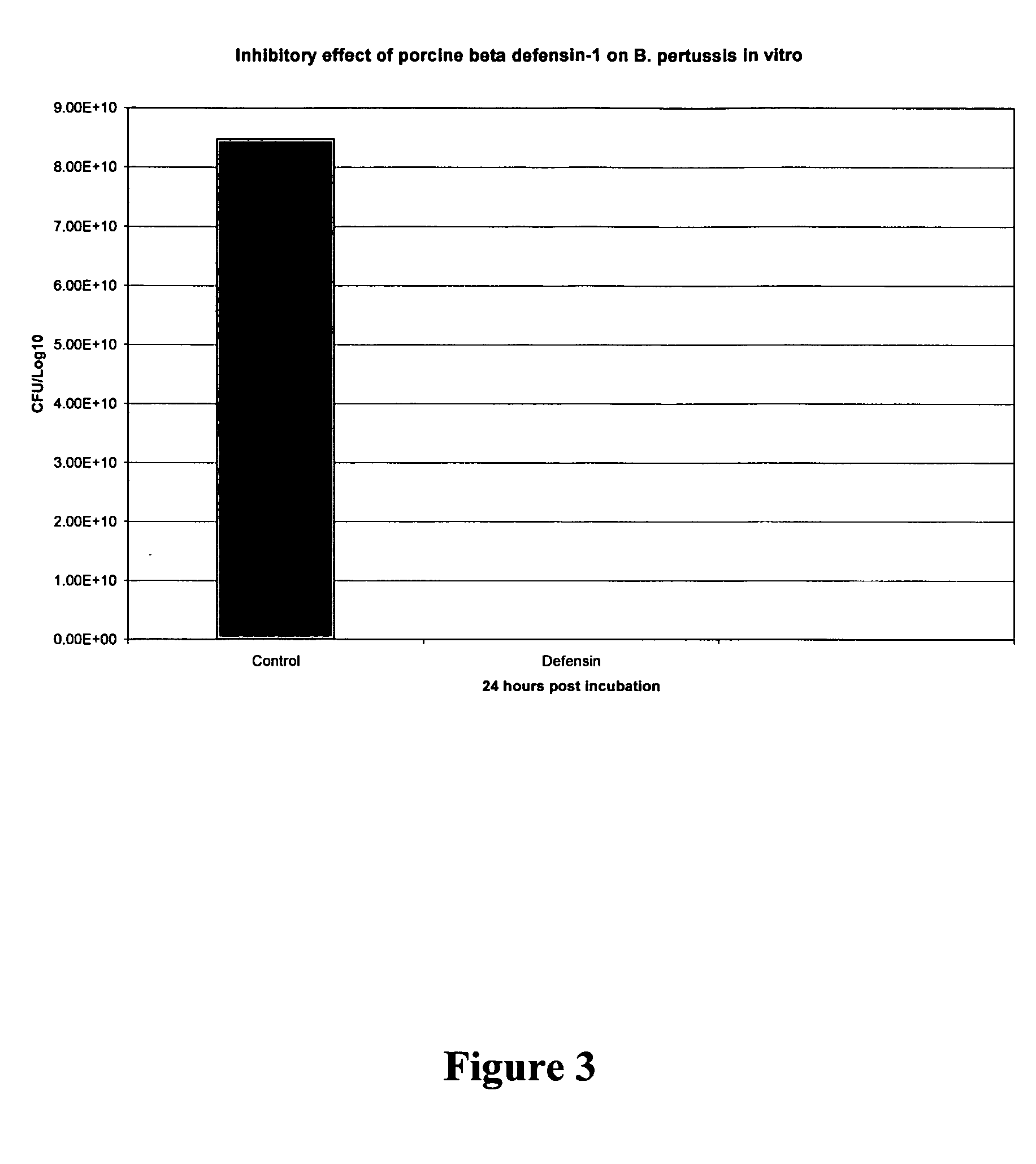 Methods for treating and preventing microbial infections