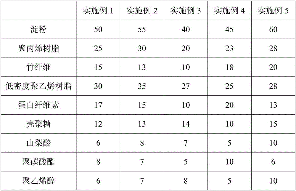 High-intensity environmental protection package material with heat insulation anti-bacterial function and preparation method therefor