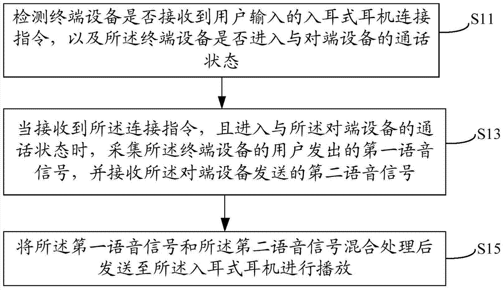 Method and terminal device for communicating with a terminal device