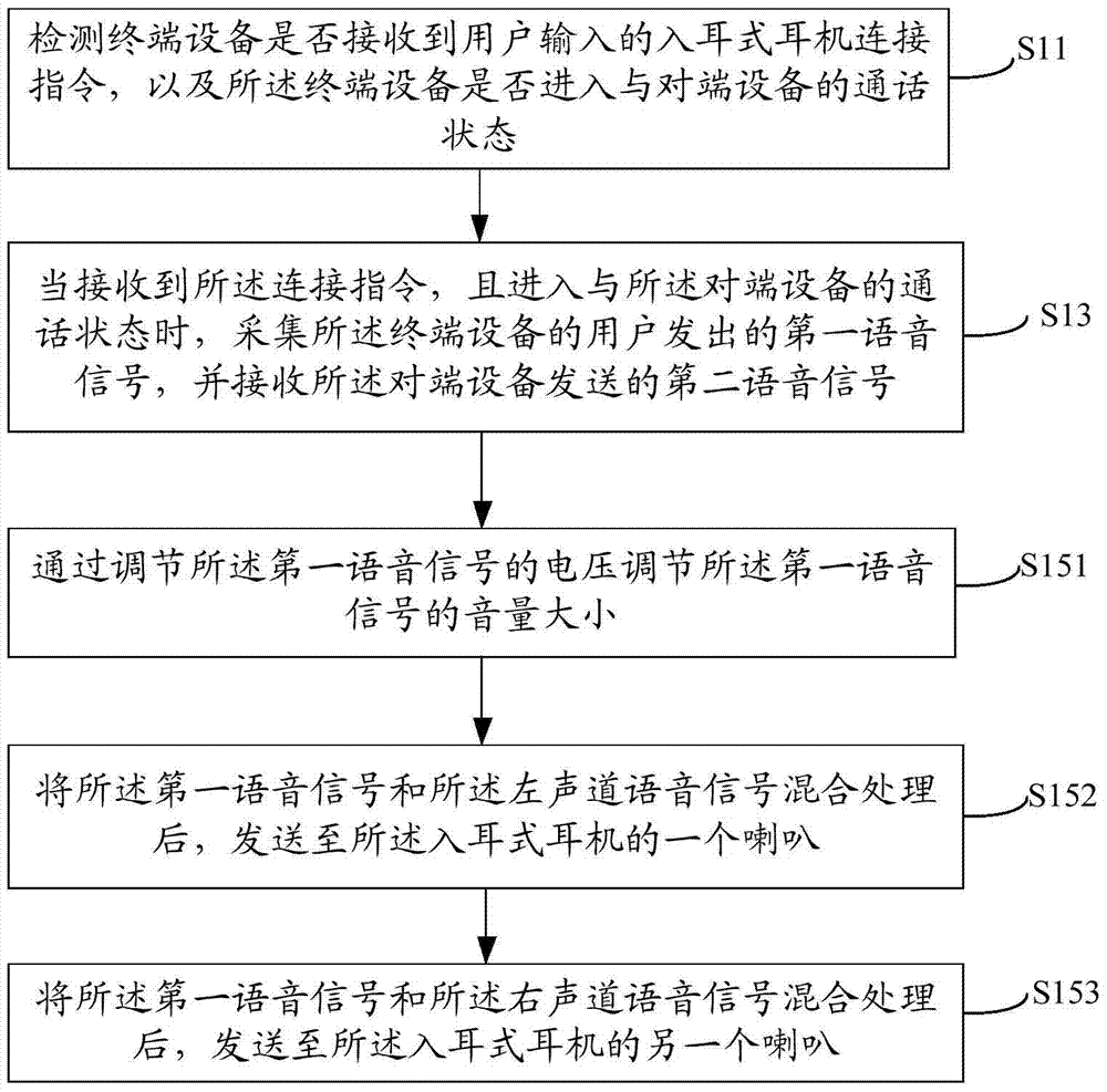 Method and terminal device for communicating with a terminal device