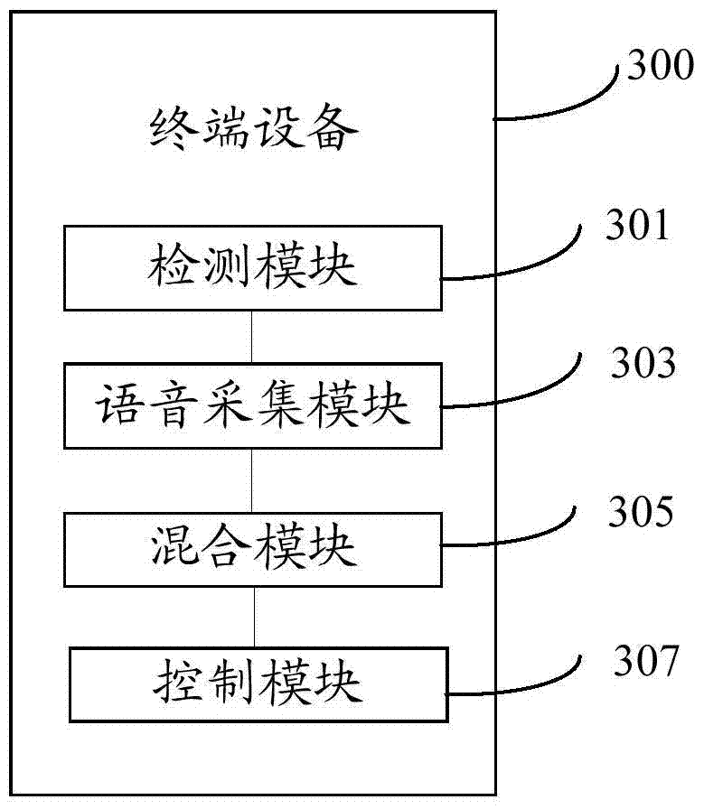 Method and terminal device for communicating with a terminal device