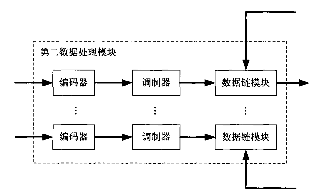 Multiple output Zigbee launcher