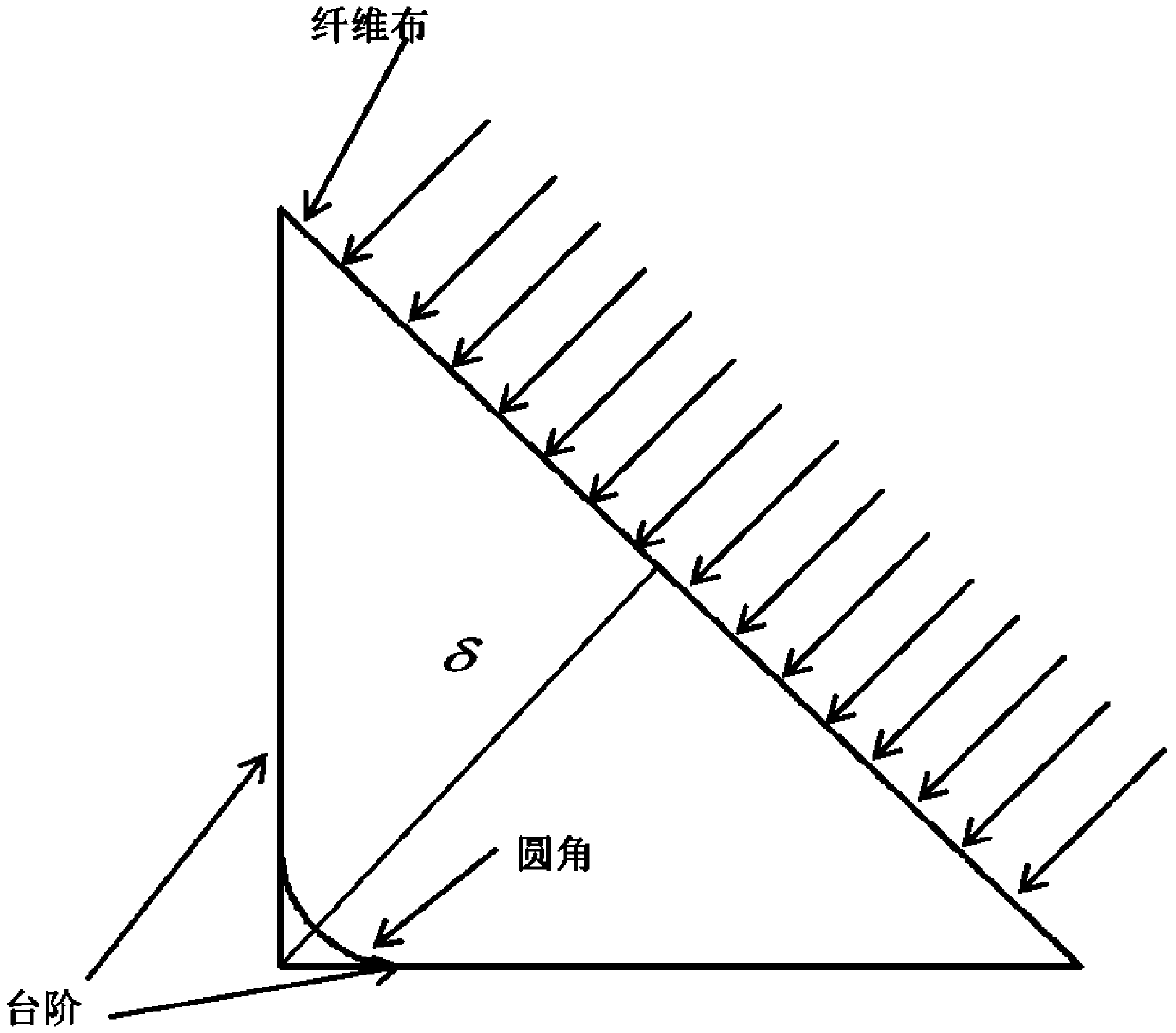 Novel metal-free connector composite material sandwiched plate connecting structure and design method thereof