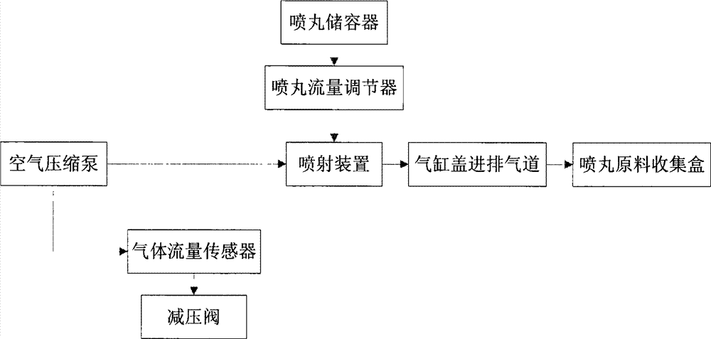 Device and method for improving surface smoothness of air inlet and outlet channels of combustion motor cylinder cover