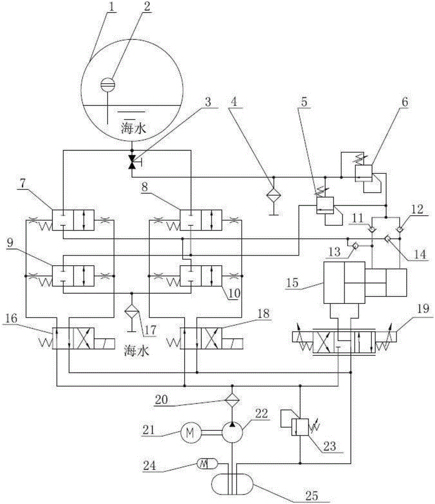 Hydraulic system used for adjusting buoyancy of full-ocean-depth submersible