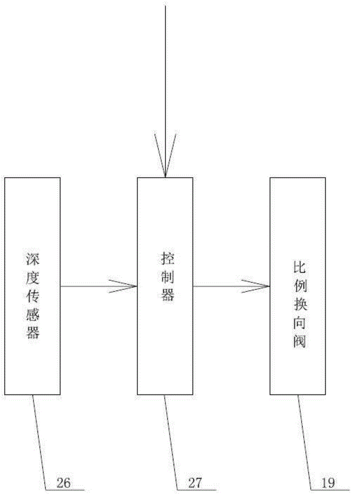 Hydraulic system used for adjusting buoyancy of full-ocean-depth submersible