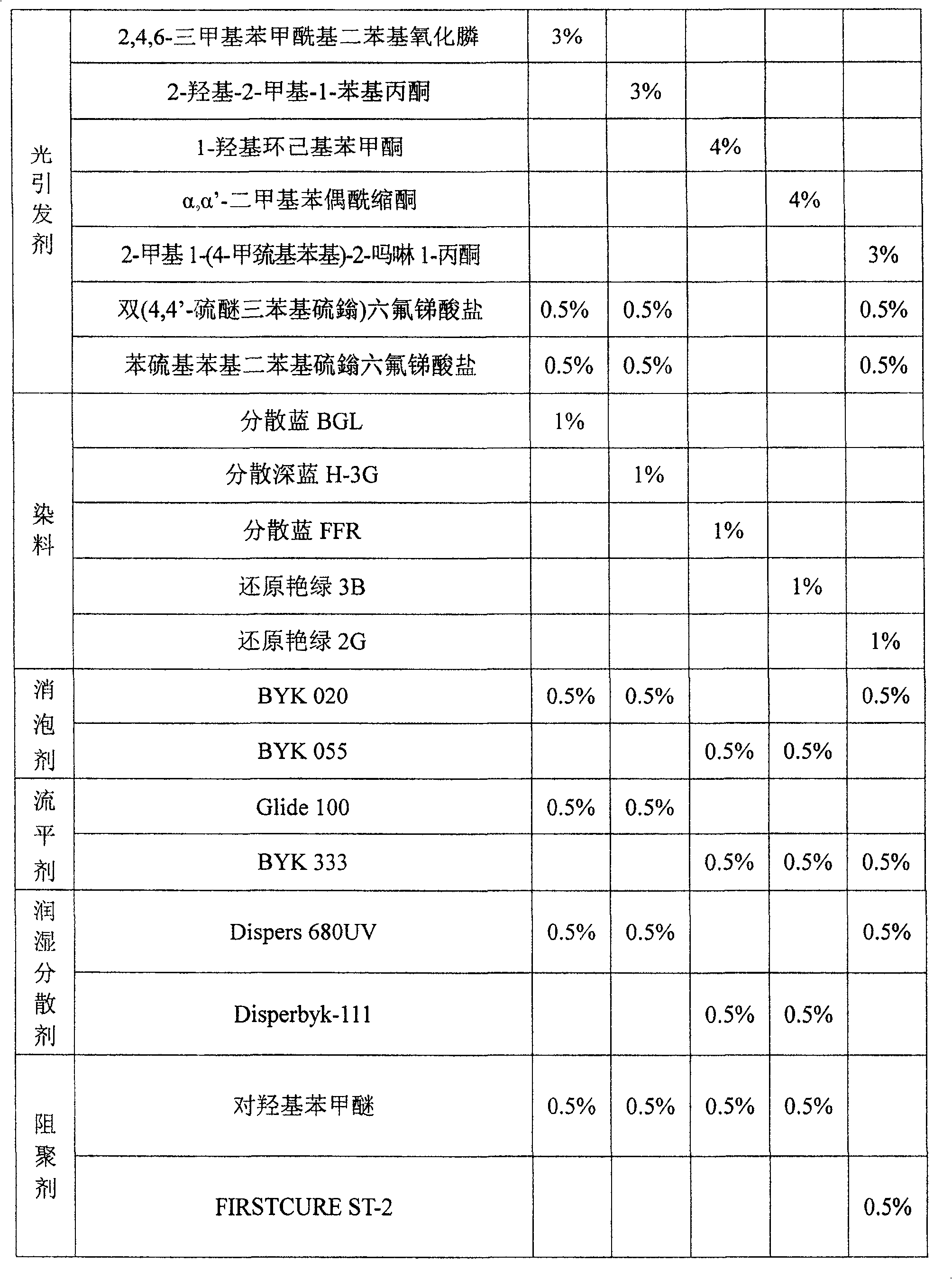 Photo-curing ink-jet resist for printing circuit board and preparation method thereof