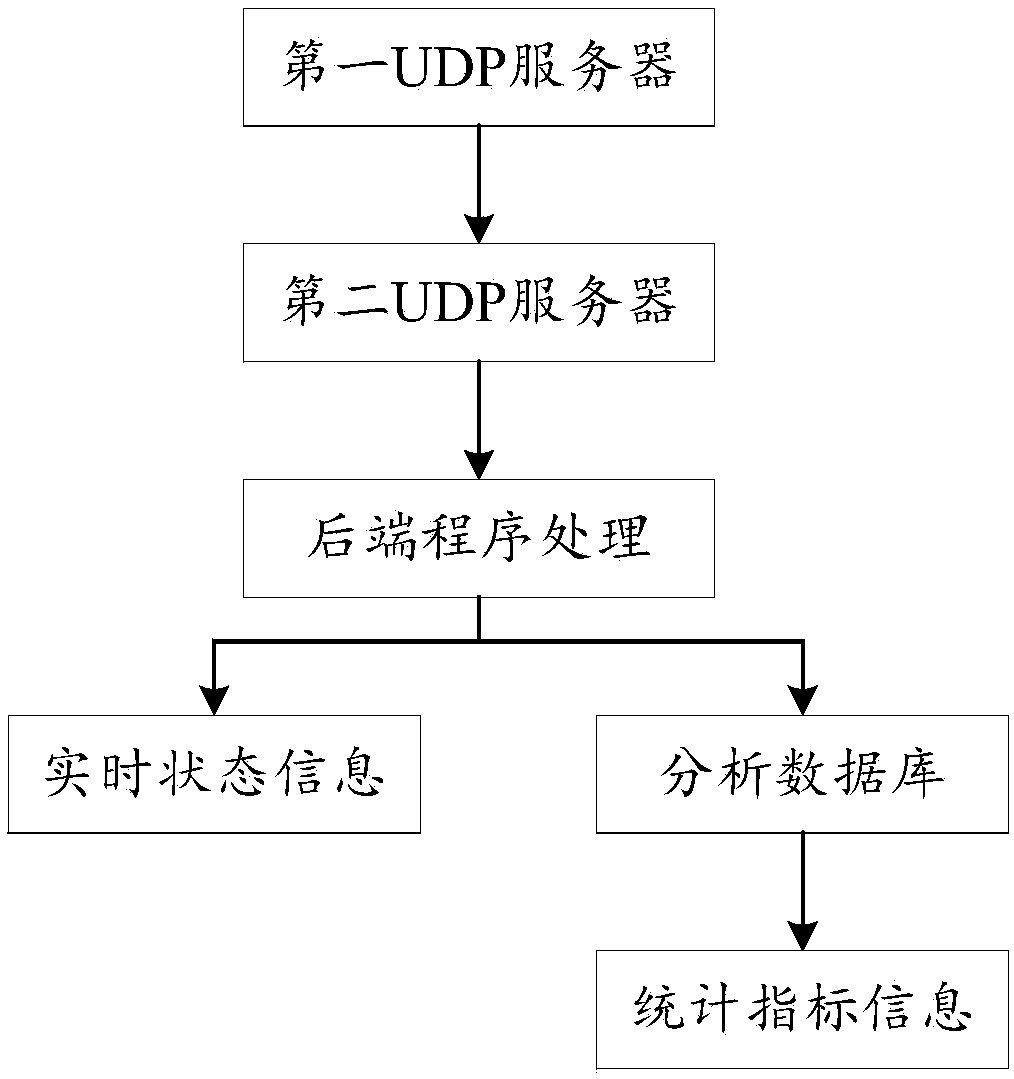 Live video broadcast monitoring method and device