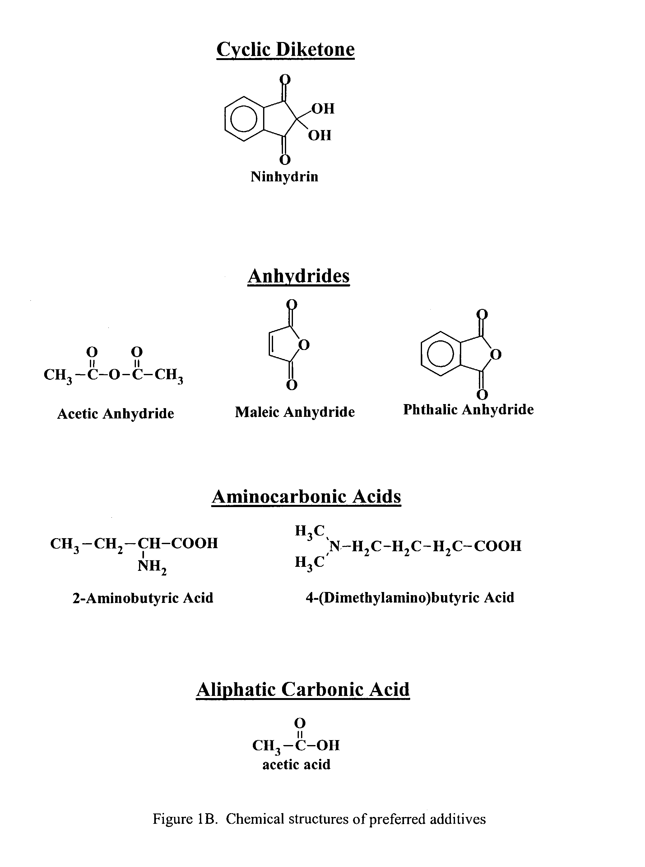 Mixtures comprising thiophene/anion dispersions and certain additives for producing coatings exhibiting improved conductivity, and methods related thereto