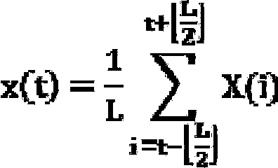 Self-adaptive resource supply method based on application load