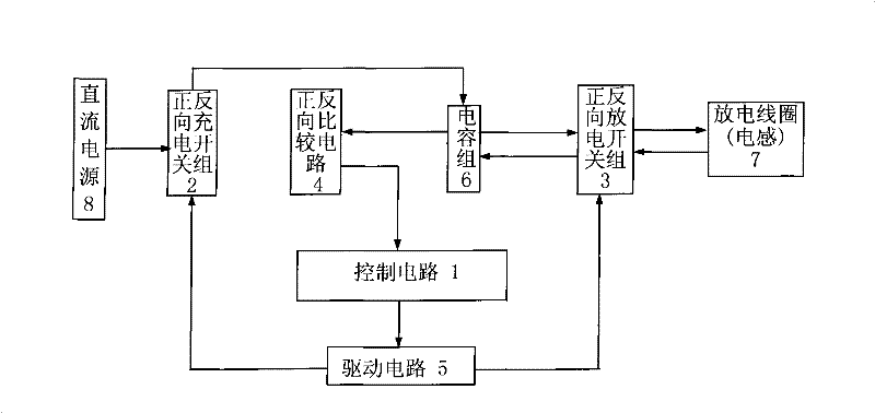 Magnetic stimulator for reducing power and control method thereof