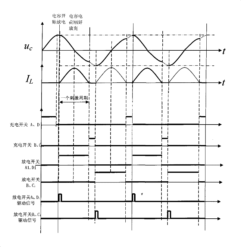 Magnetic stimulator for reducing power and control method thereof