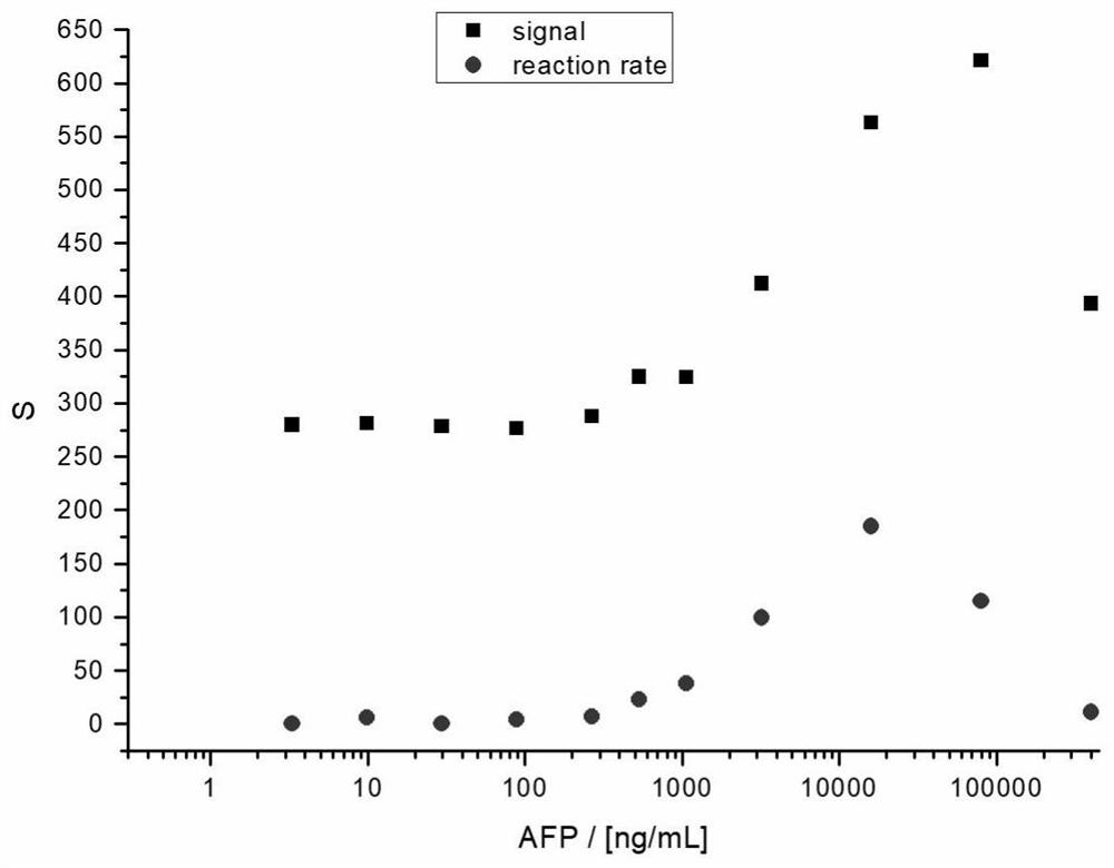 Method for judging hook effect of homogeneous phase time-resolved fluorescence immunoassay